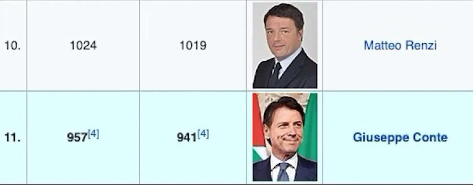 matteo renzi giuseppe conte