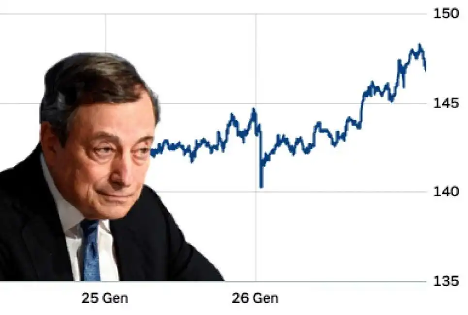 mario draghi spread 