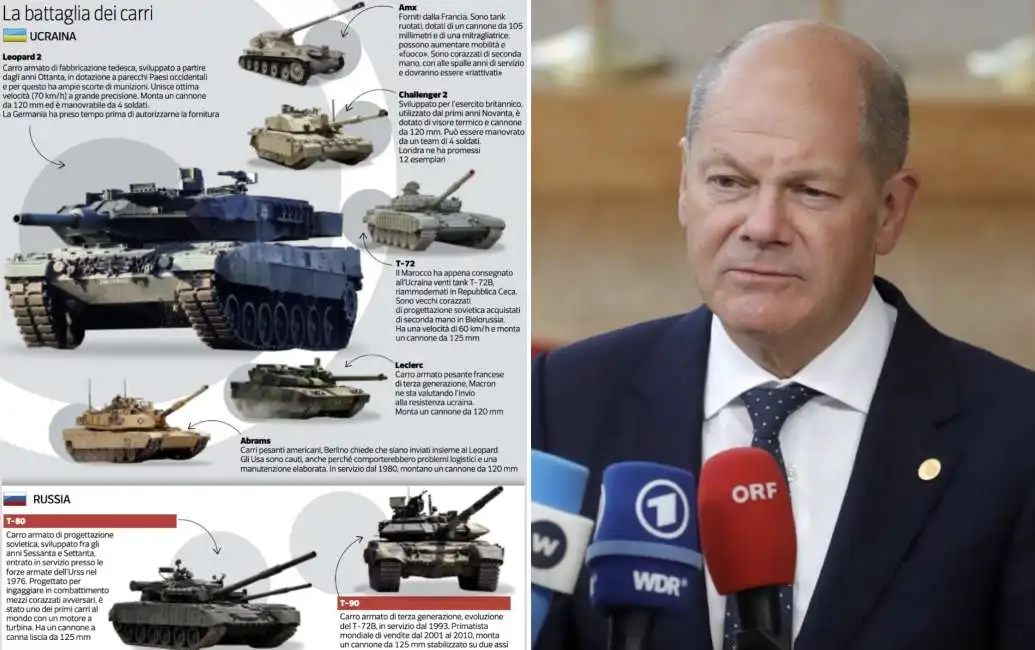 olaf scholz tank carri armati leopard 