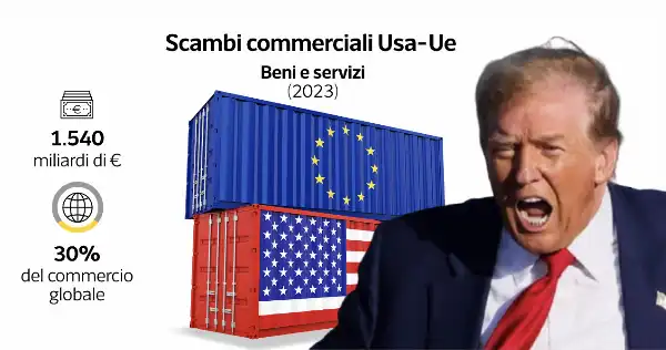 commercio rapporti europa stati uniti donald trump dataroom