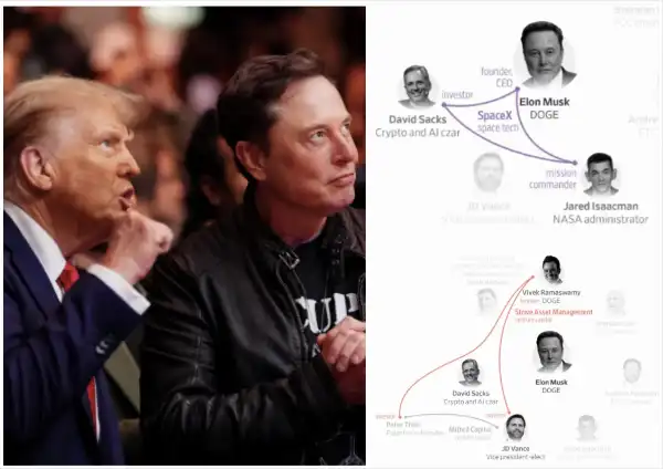 elon musk donald trump nomine politiche settore tecnologico