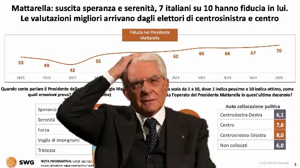 sergio mattarella swg