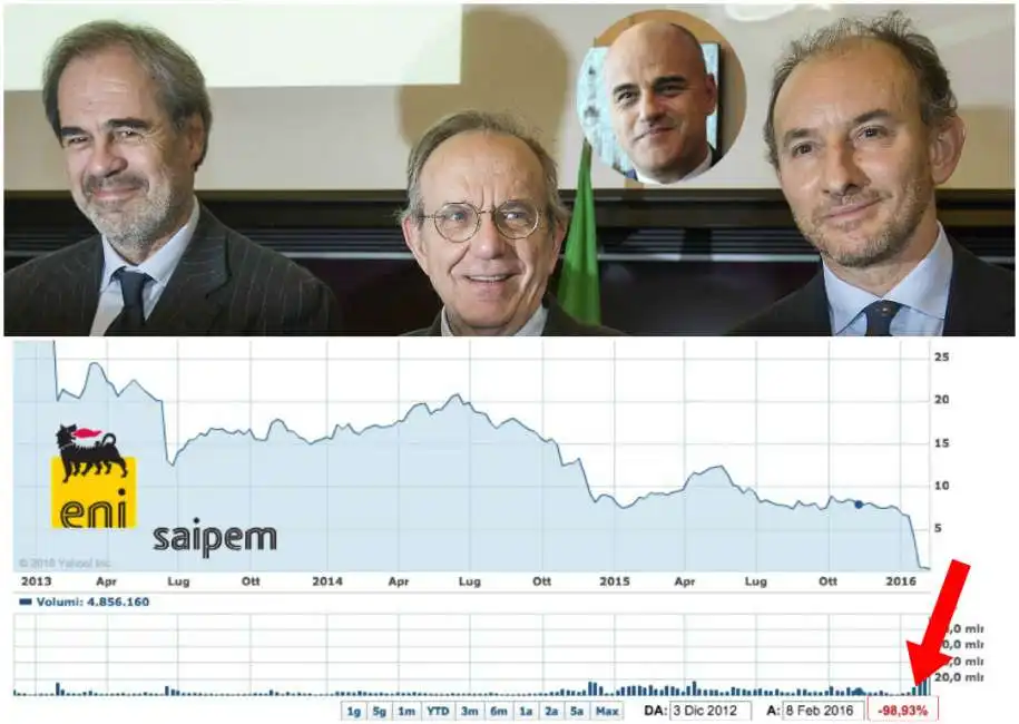 costamagna descalzi saipem gallia padoan