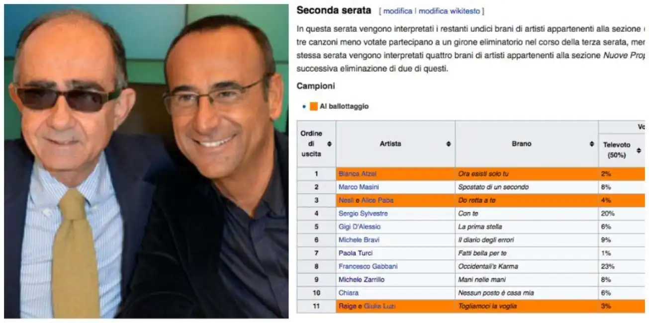 sanremo wikipedia 2017 televoto