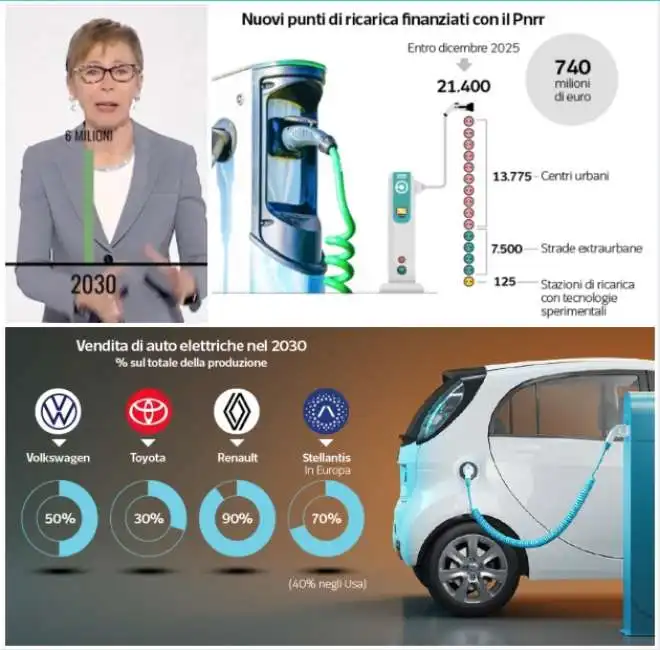 gabanelli auto elettriche