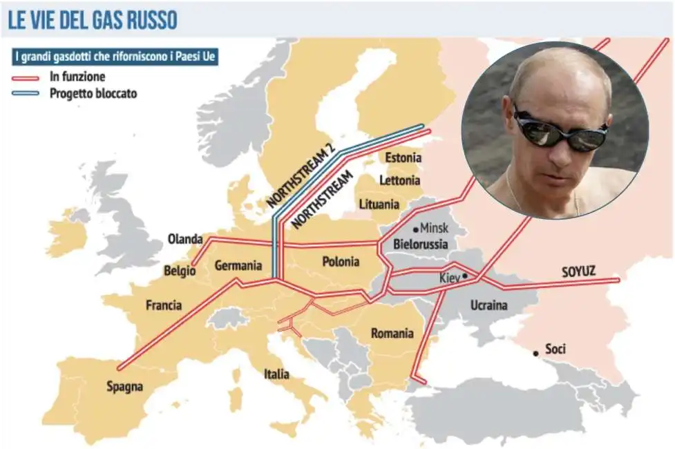 vladimir putin nord stream 2 gas 