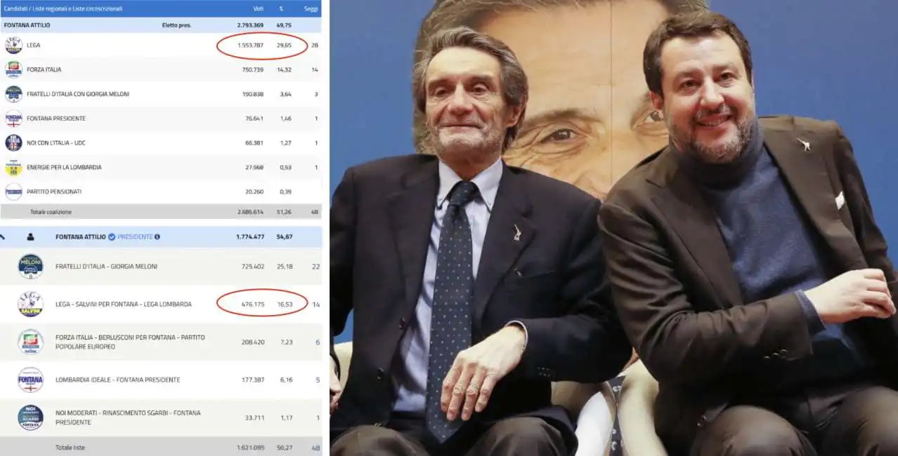 attilio fontana matteo salvini 