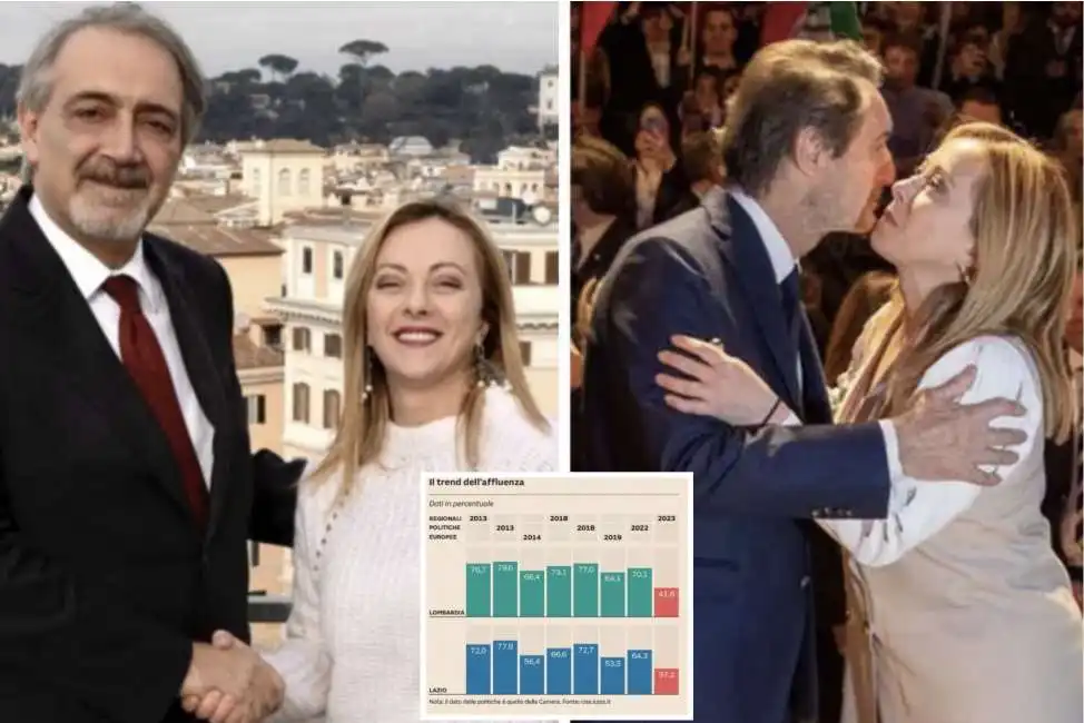 giorgia meloni francesco rocca attilio fontana affluenza 