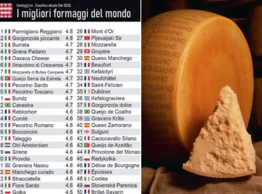 la classifica dei 50 migliori formaggi al mondo 