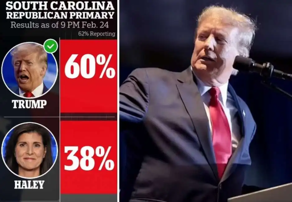 donald trump south carolina 