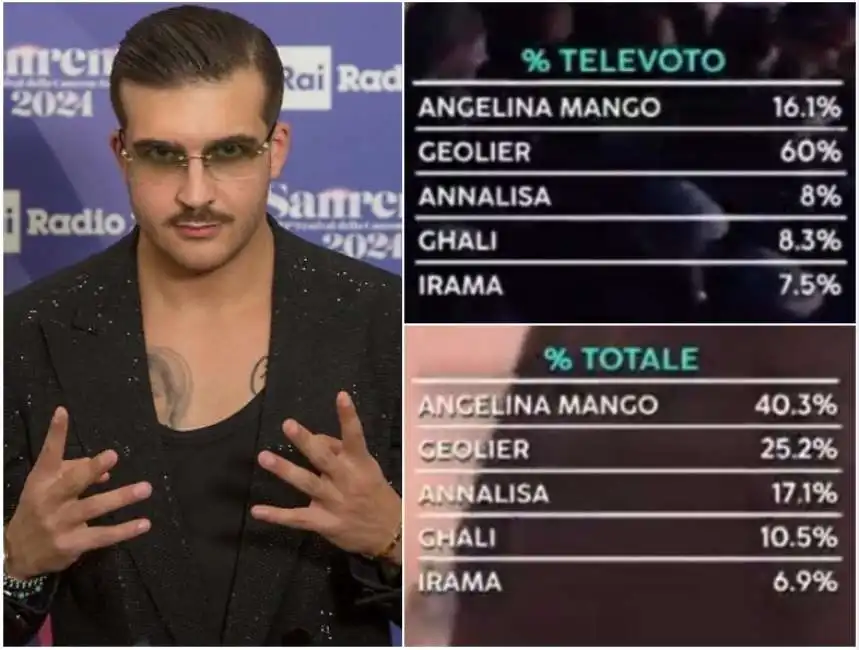 geolier televoto