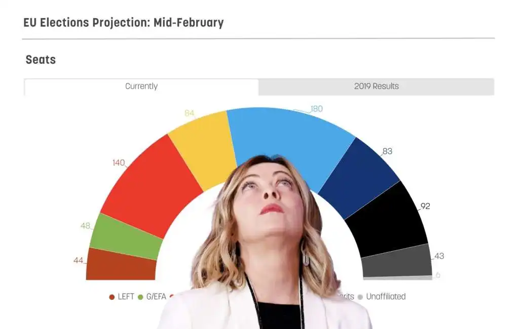 giorgia meloni elezioni europee parlamento ue 