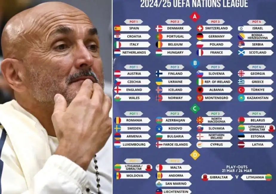 sorteggio nations league 