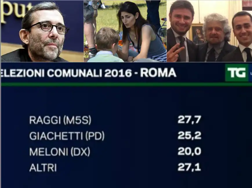 sondaggio pd m5s giachetti raggi