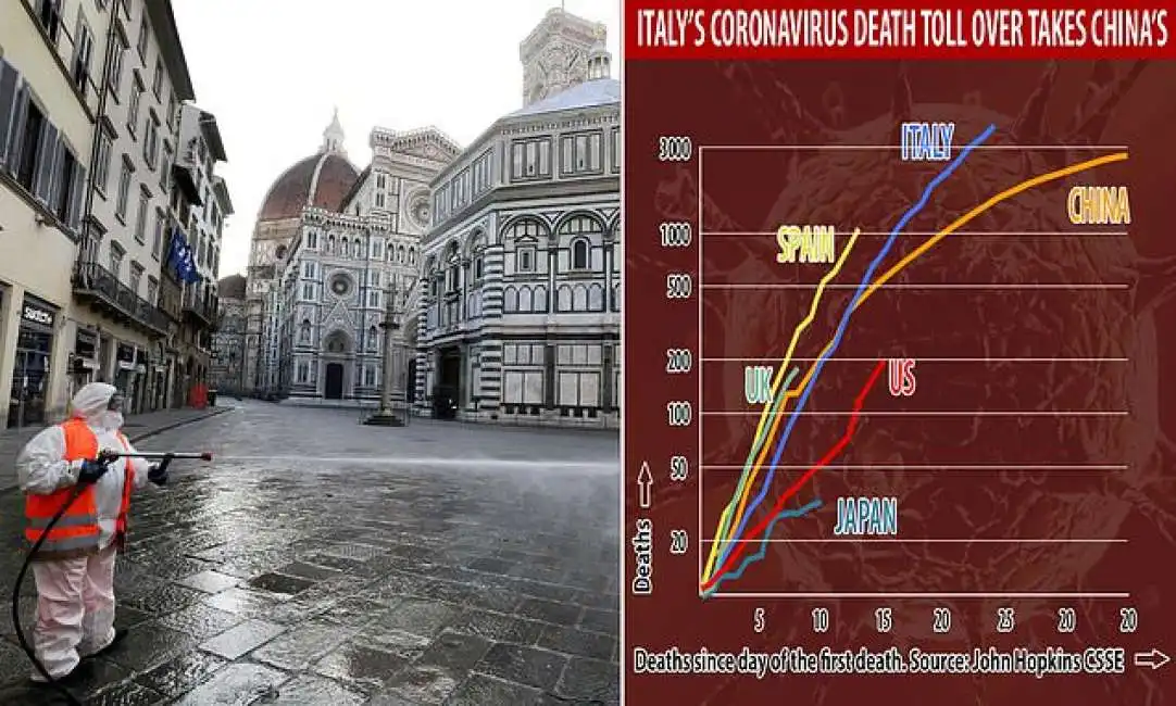 coronavirus italia