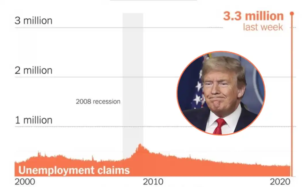 donald trump recessione disoccupazione coronavirus