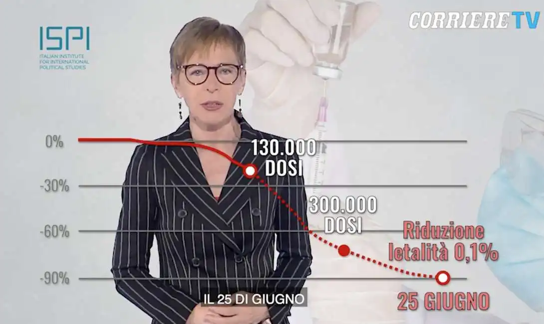 milena gabanelli 25 giugno 