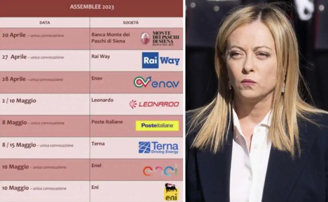 giorgia meloni nomine partecipate eni enel rai terna leonardo mps poste 