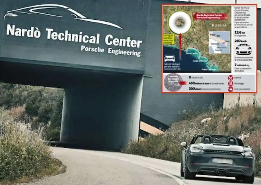 porsche nardo technical center 