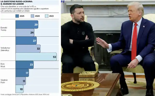 donald trump volodymyr zelensky 