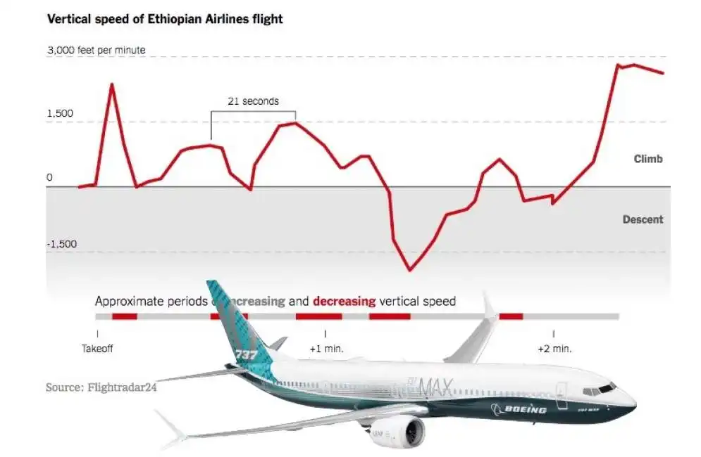 boeing 737 max ethiopian