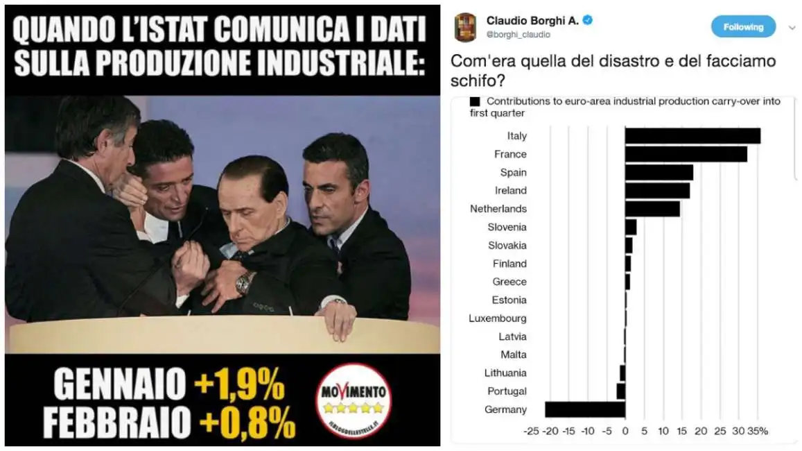 produzione industriale