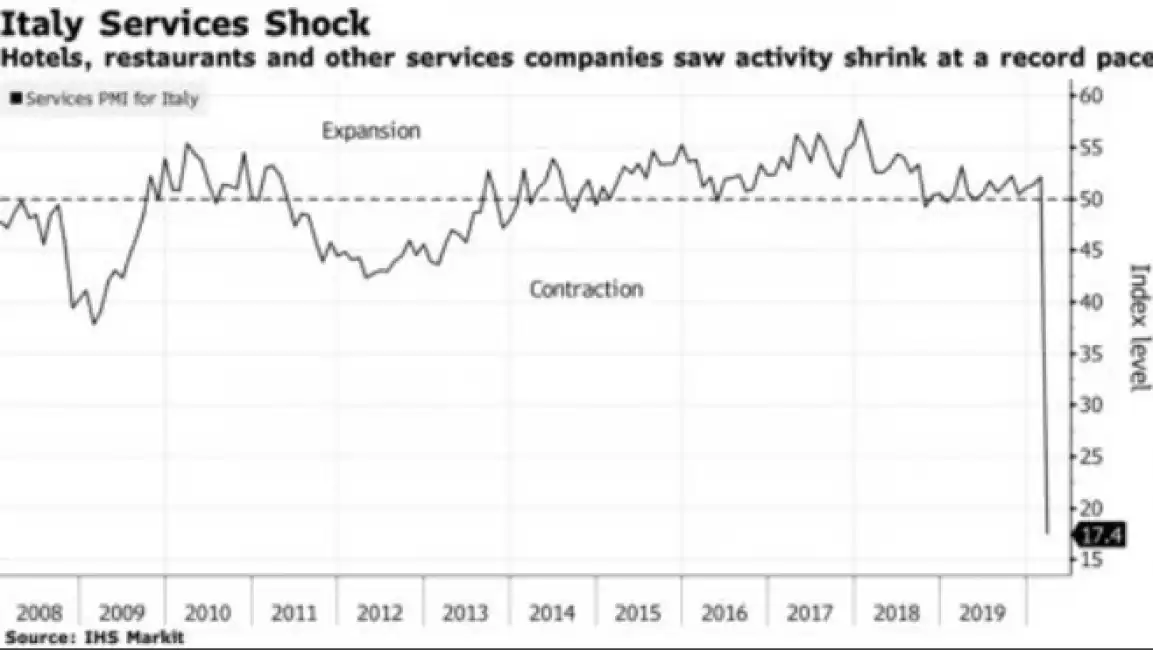 indice pmi servizi terziario