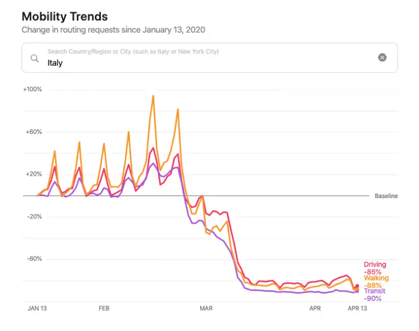 report apple sugli spostamenti - italia coronavirus