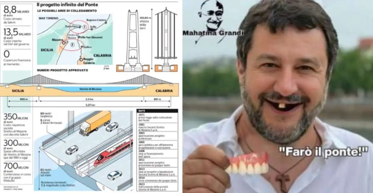 matteo salvini ponte sullo stretto di messina 