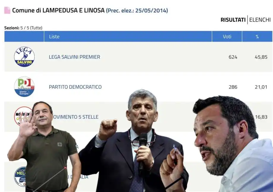 mimmo lucano pietro bartolo matteo salvini lampedusa europee