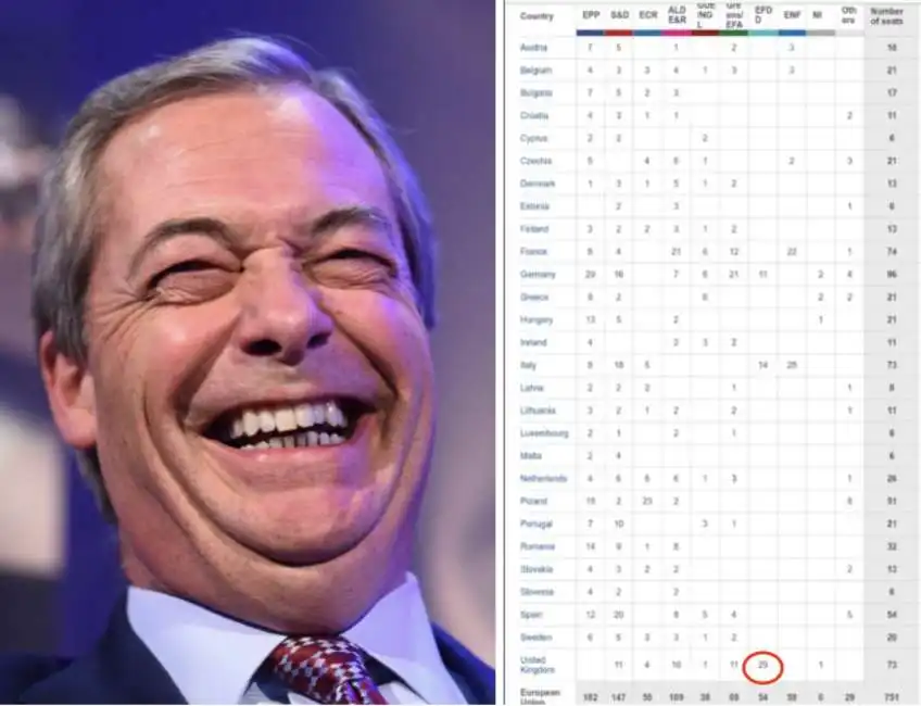 nigel farage seggi parlamento europeo