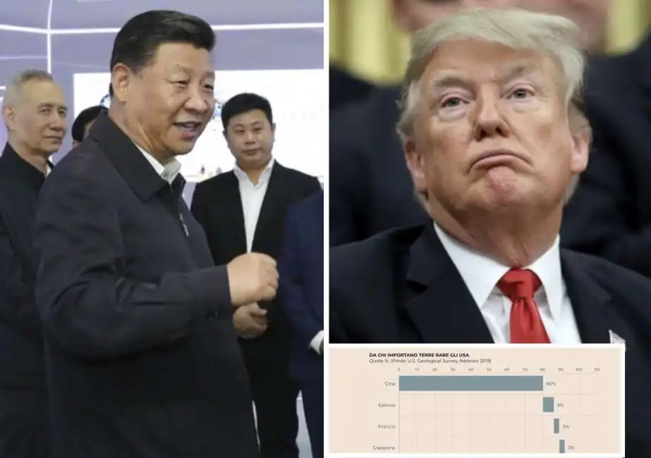 xi jinping donald trump terre rare