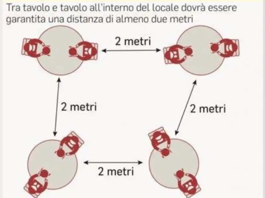 coronavirus e ristoranti