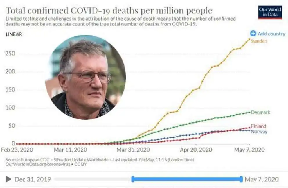 coronavirus svezia anders tegnell