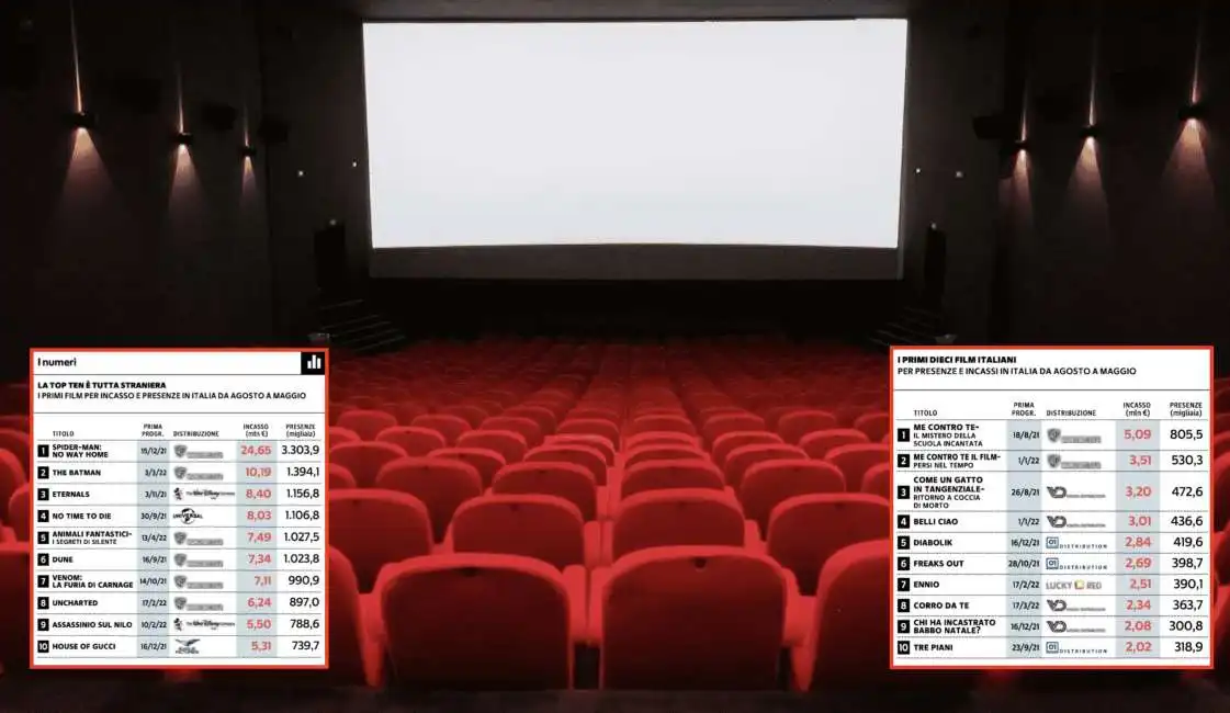 cinema vuoti italia italiani 