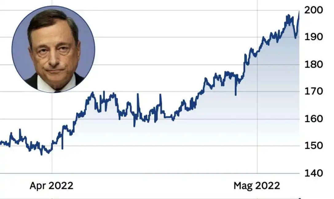 mario draghi spread 