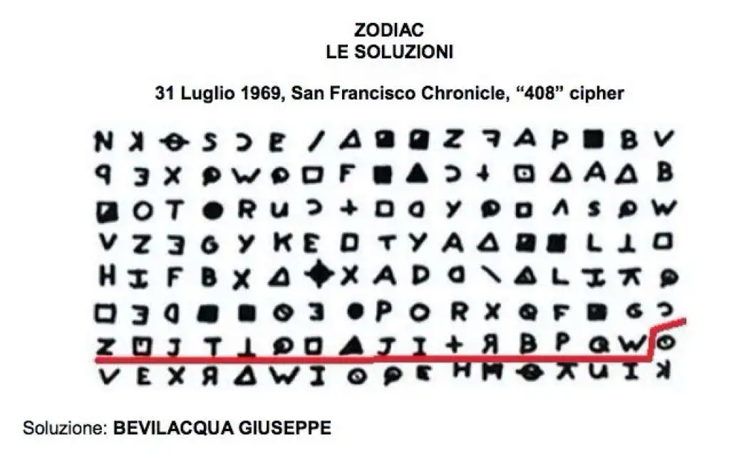 gli enigmi e i codici di zodiac 