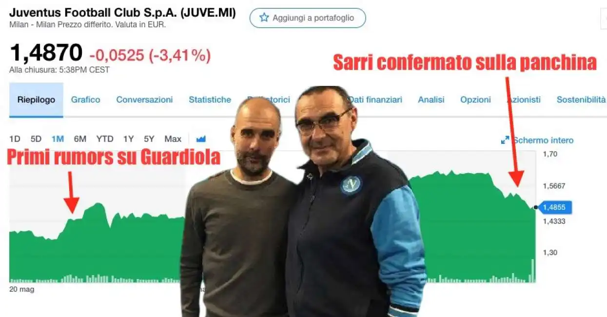 maurizio sarri guardiola juventus 