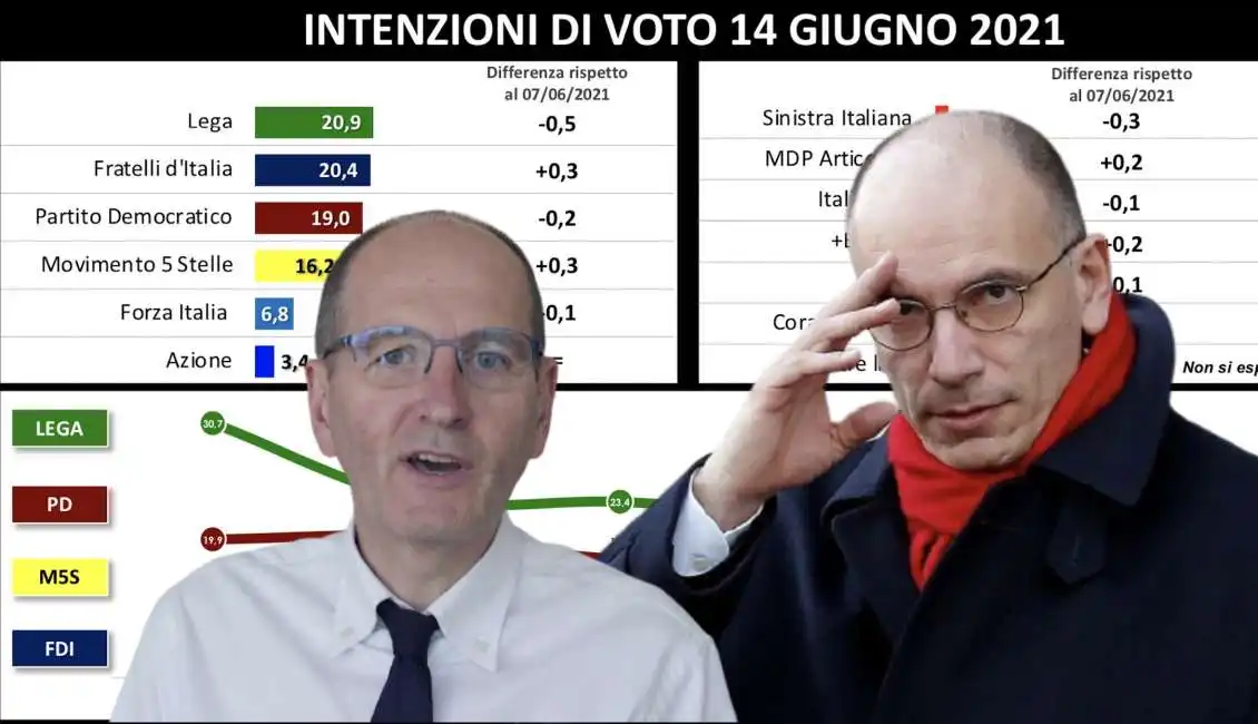 nando pagnoncelli enrico letta sondaggio