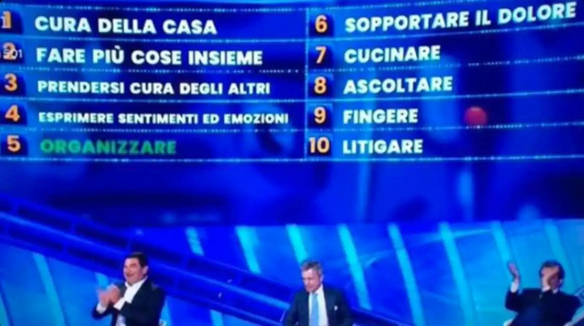 sondaggio sulle donne a top 10