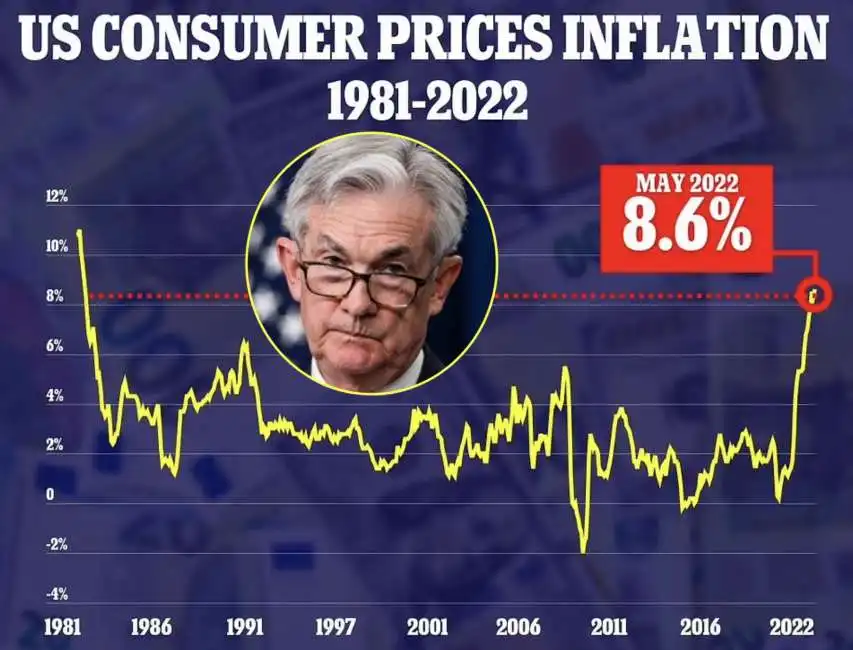 inflazione negli usa - maggio 2022 jerome powell 