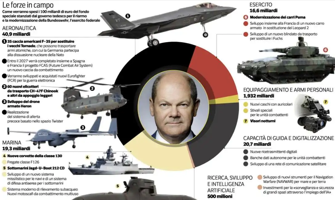 olaf scholz esercito tedesco germania bundeswehr 