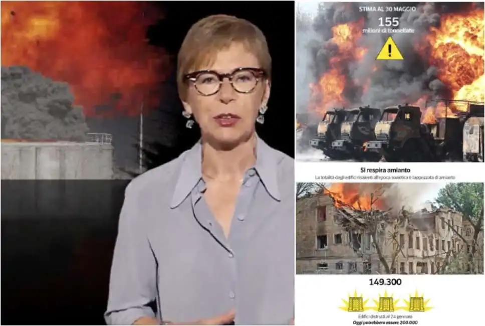 milena gabanelli danni climatici guerra ucraina