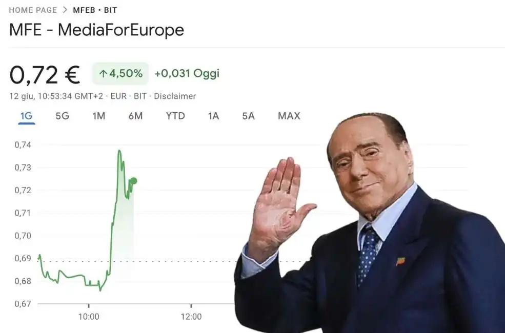 silvio berlusconi titolo mediaset