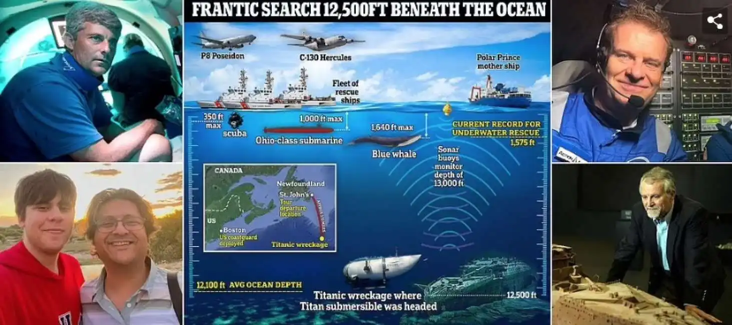 titanic sottomarino disperso