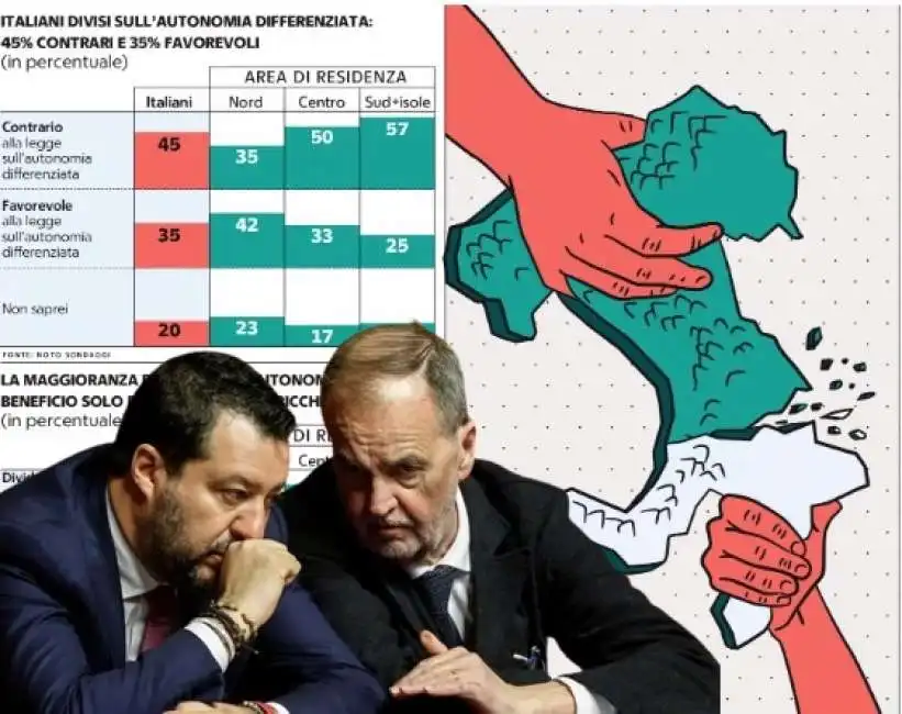 autonomia differenziata sondaggio matteo salvini roberto calderoli