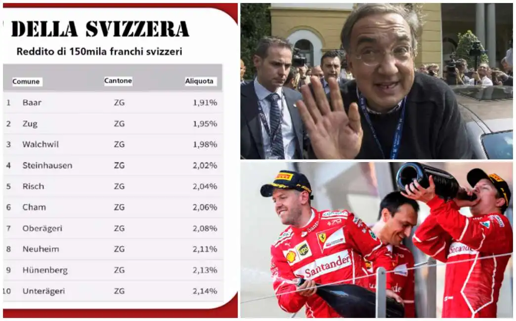 svizzera marchionne