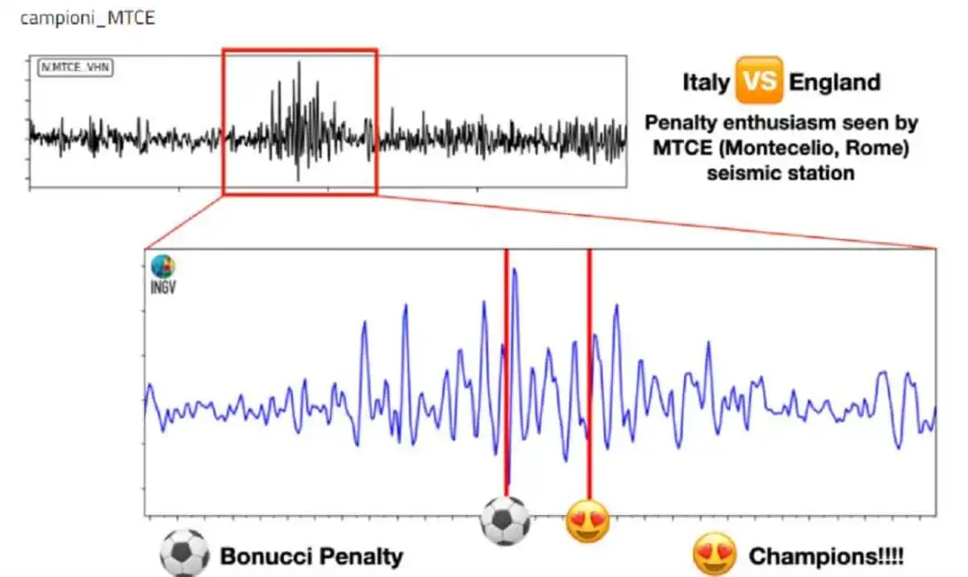 scosse sismiche gol bonucci