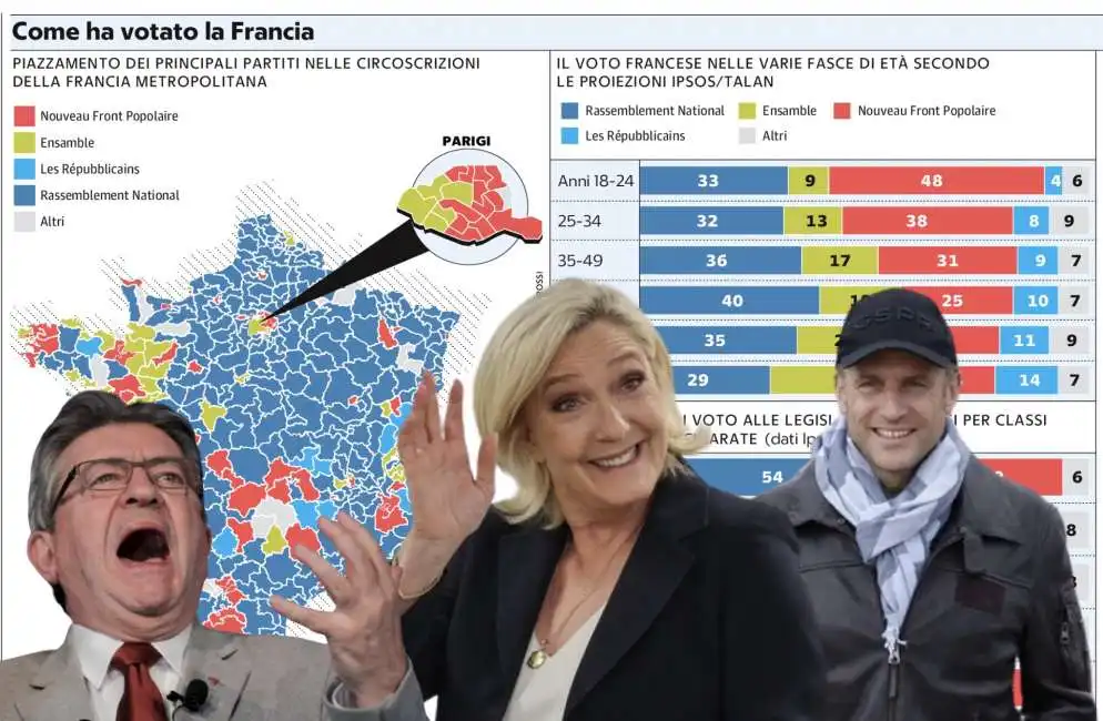 elezioni legislative in francia jean luc melenchon marine le pen emmanuel macron 