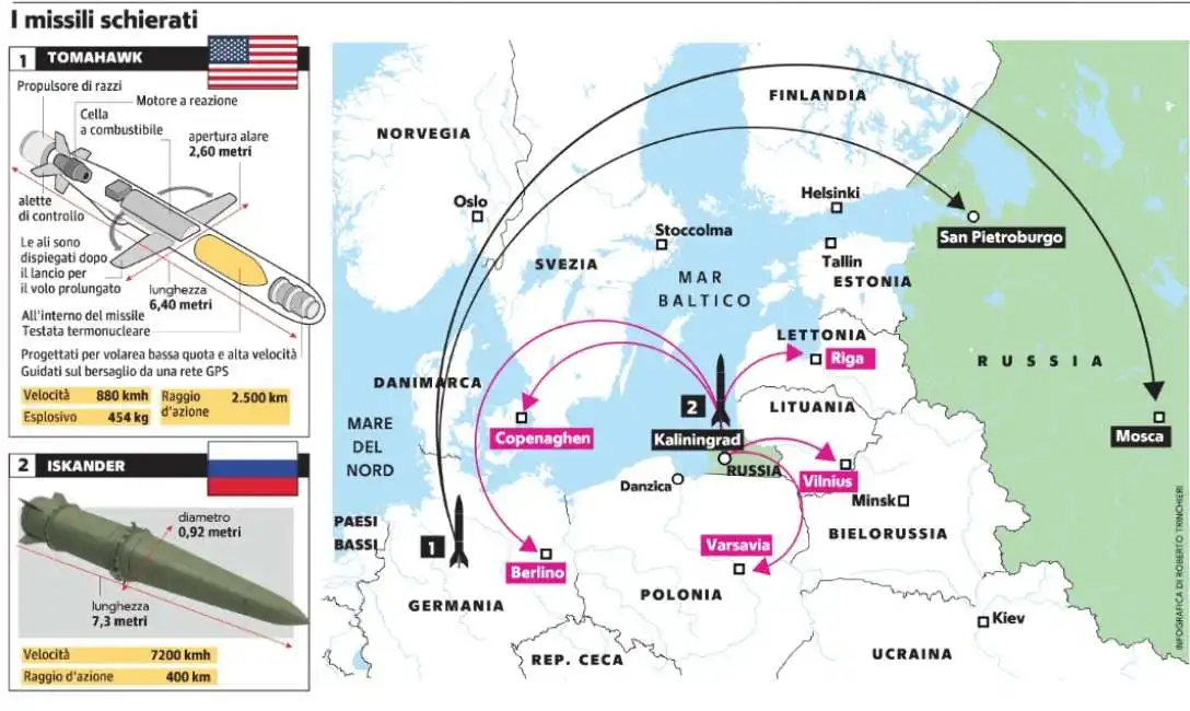 missili europa russia stati uniti